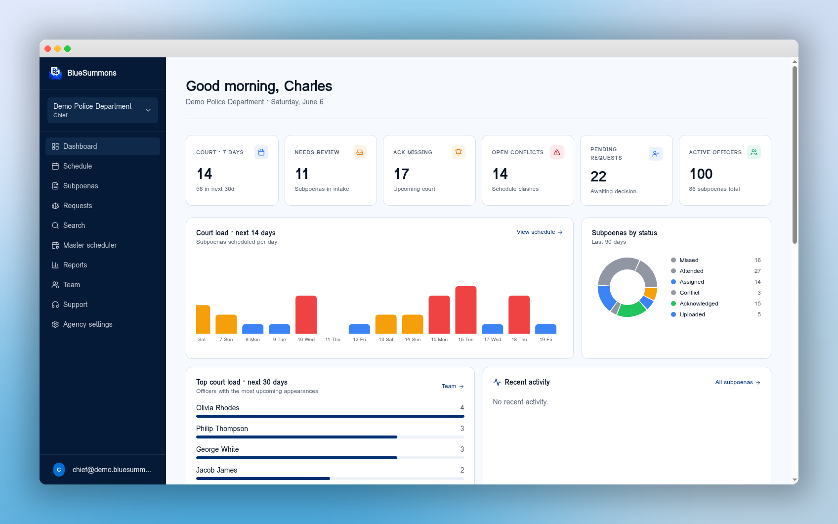 BlueSummons agency dashboard